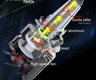 Ampoule H7 : laquelle choisir, à quoi ça sert et comment la changer ?